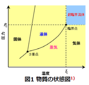ネーミングとの乖離